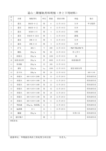 嵩山二期铺轨用料岔子木