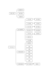 山东省电算化流程