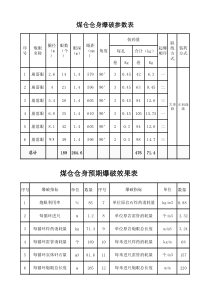 煤仓仓身爆破参数表