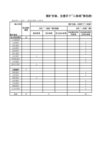 煤矿三条线建设信息报送表