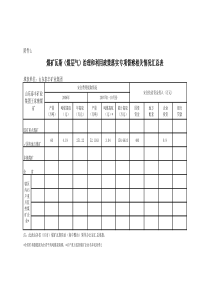 王家寨煤矿煤矿瓦斯治理汇总表