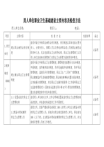 用人单位职业卫生基础建设主要内容及检查方法