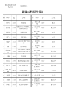 矿业工程期刊目录0