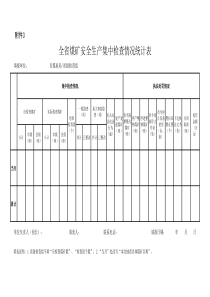 附件3全省煤矿安全生产集中检查情况统计表