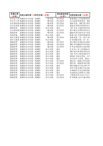 风险点源库模板地测科