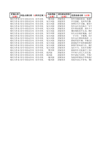 风险点源库模板绞车司机
