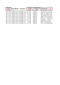 风险点源库模板综掘机司机