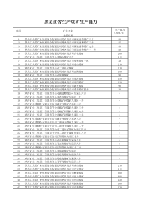 黑龙江省煤矿生产能力情况