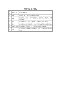 绿色施工目标