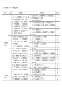 急诊科质量安全管理与持续改进评价标准