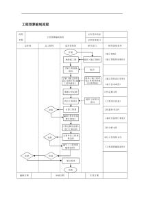 工程预算编制流程