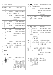 初三化学第一章实验仪器