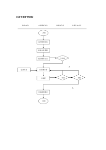 市场预测管理流程