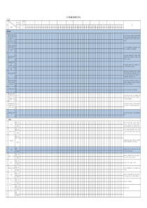 设施设备维保工作计划(修正版)