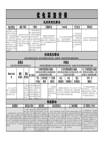 优化算法分类