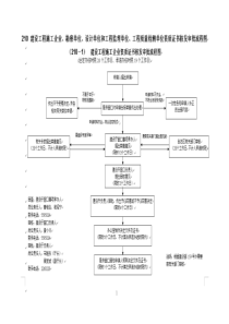 广西建设厅办事流程