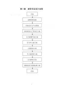 建筑设计院设计流程（DOC79页）