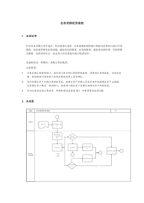 总务采购收货标准流程