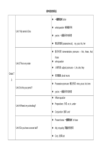 (完整版)人教版初中英语各单元语法知识点汇总表