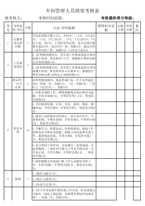 车间管理人员绩效考核表
