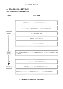 投资项目代建管理流程四-4-3