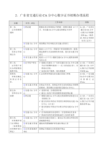 数字证书续期办理流程