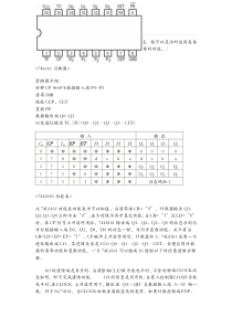74ls161引脚图与管脚功能表资料