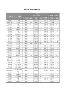 0美国土壤筛选值