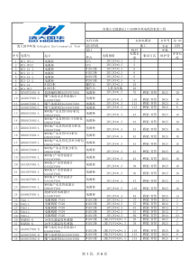 盛乐自控系统电缆表