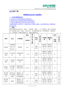 普通商业企业会计全盘实务整套流程