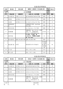 7招标文件答疑补遗答疑补遗第二次补遗各区县设备需求明细表3设备项目清单彭水县