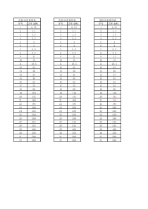 10TMVR常压配置及价格表