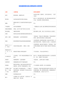 20实验室玻璃仪器主要用途和注意事项