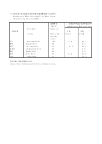 28主要水系干流水统计2005年