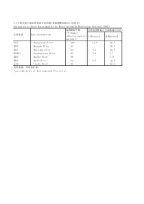28主要水系干流统计2007年
