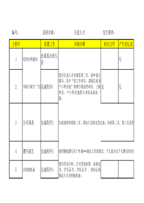 某公司人才引进办理流程