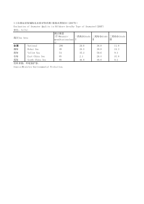 33全国近岸海域别分2007年