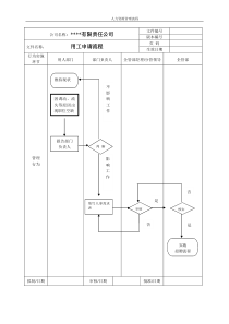 某公司用工申请流程
