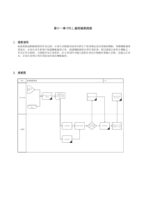 板材裁剪流程