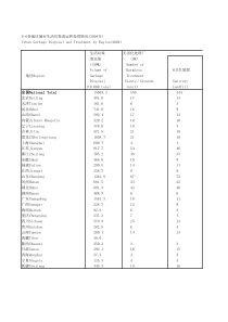 96各地区城市生理情况2004年