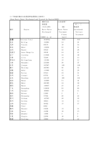 117各地区城市理情况2008年