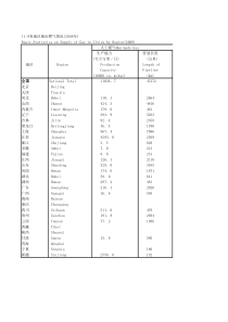 119各地区城市气情况2008年