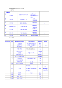 480m3dMBR面包店污水处理方案