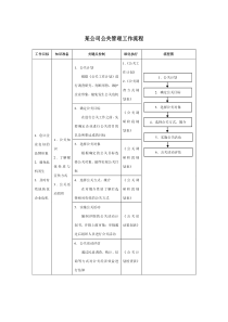 某集团公司公关管理工作流程