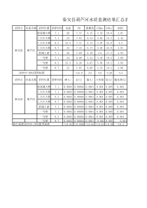 Book1xlsx葫芦河汇总表xlsx第三季度