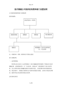 医疗器械公司组织机构图和部门设置说明