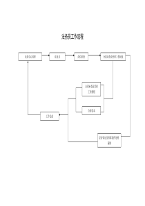 法务员工作流程(1)