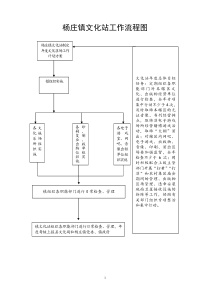 郭镇乡文化站工作流程图