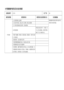 D7变频器维护保养及其安全技术规程