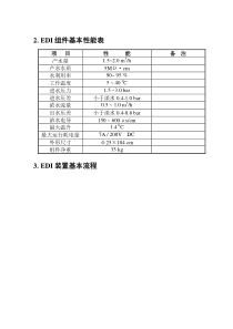 EDI性能表